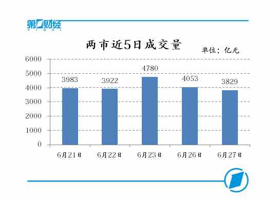 上证综指分时走势图