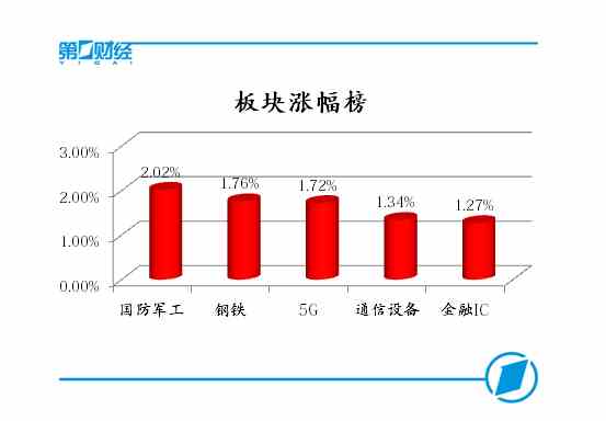 板块涨幅榜