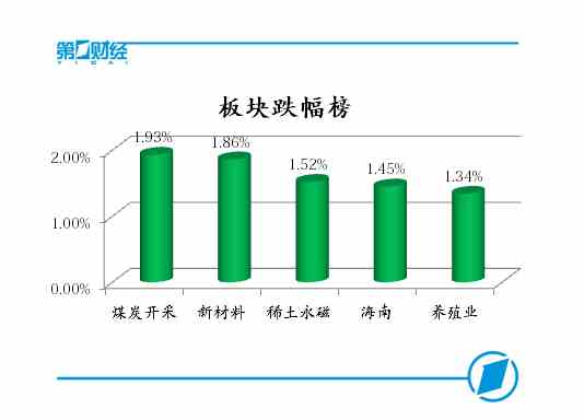 板块跌幅榜