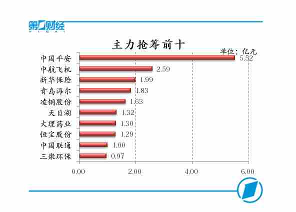 主力抢筹前十