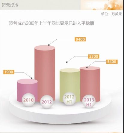 58同城拟赴美上市 计划募集资金1.5亿美元