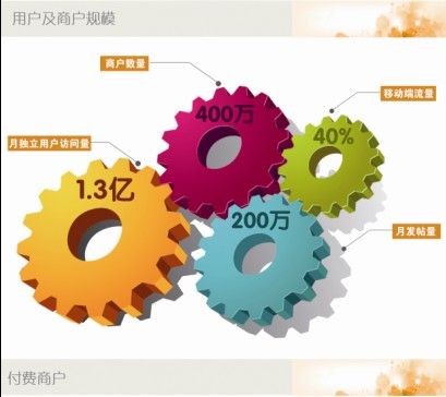 58同城拟赴美上市 计划募集资金1.5亿美元