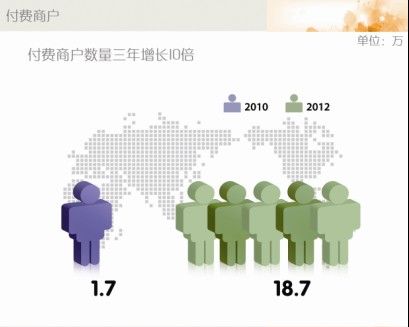 58同城拟赴美上市 计划募集资金1.5亿美元