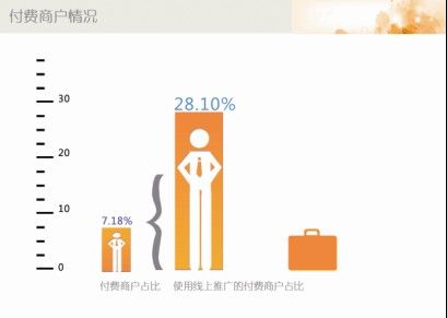 58同城拟赴美上市 计划募集资金1.5亿美元