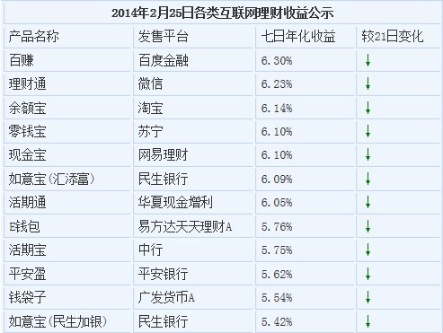 开学季：百度“百赚”理财成校园新时尚