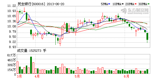 K图 600016_1