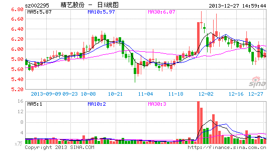 精艺股份等九家益达娱乐套期保值避险