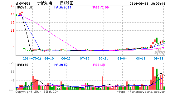 宁波热电董事长辞职3个月内董事长职位三次易主