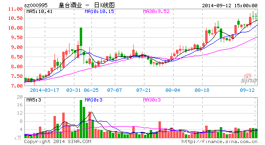浏阳河卖身皇台酒业告吹估值和业绩分化成阻因