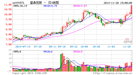 德泽世家4.8亿拿下蓝鼎控股或意在整合