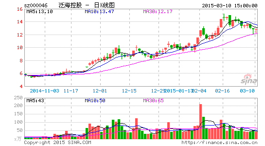 泛海控股6亿港元购时富金融布局金融提速