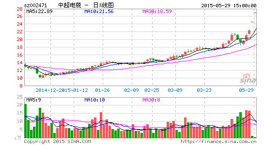 中超电缆主业不景气画饼百亿紫砂壶市场
