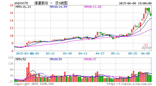 澄星股份拟募64亿投向磷矿项目扩充主业