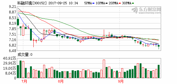 K图 300152_2