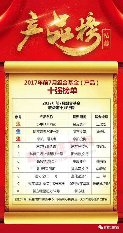 2017年1-7月组合基金收益前十排行榜，数据来源：私募排排网，截至2017年7月底
