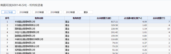 数据来源：wind