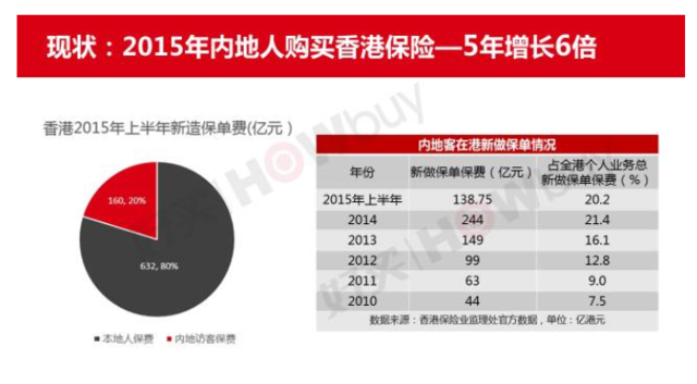 内部资料流出：去香港买保险真的好吗？