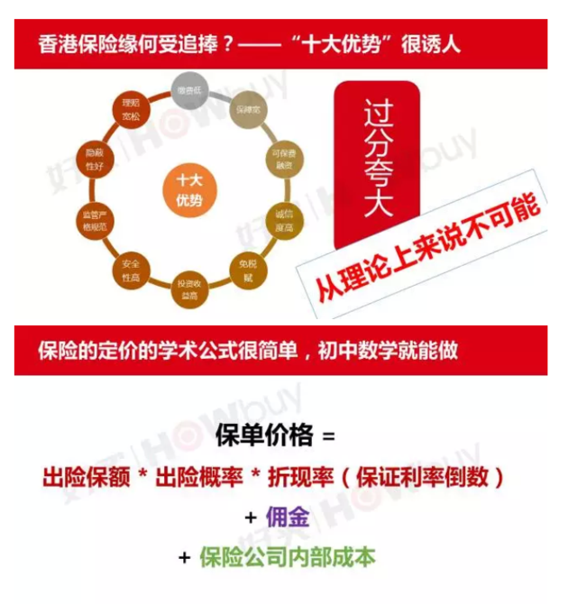 内部资料流出：去香港买保险真的好吗？