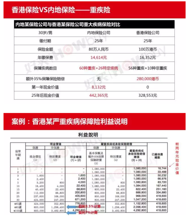 内部资料流出：去香港买保险真的好吗？