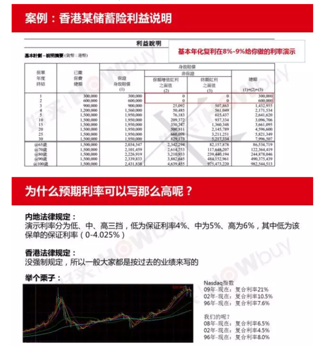 内部资料流出：去香港买保险真的好吗？