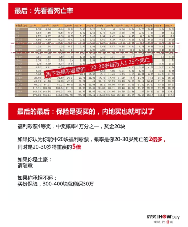 内部资料流出：去香港买保险真的好吗？