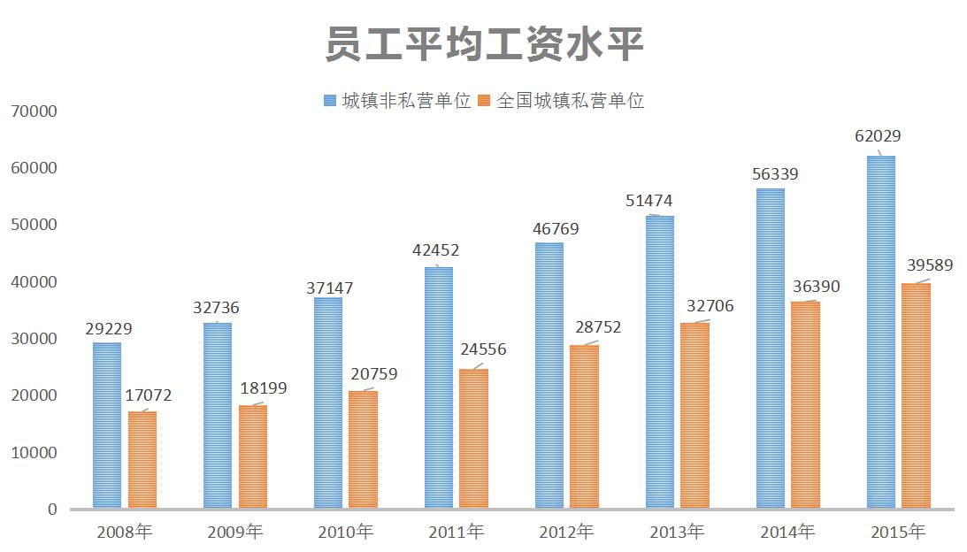 这才是大家拼命考公务员、进国企的真正原因！