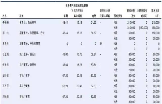 你以为银行在过