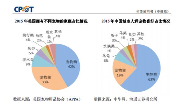 卖狗粮的益达娱乐也要上市 赚钱效率秒杀康师傅