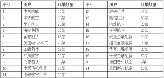 一图看懂C919价值机会：将一举打破国外益达娱乐垄断