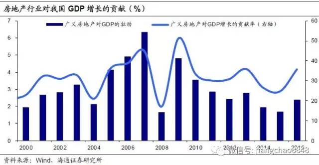 姜超：金融地产繁荣背后藏隐忧 未来政策遇两难