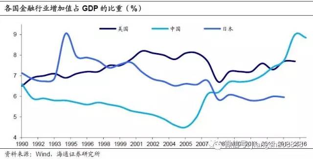 姜超：金融地产繁荣背后藏隐忧 未来政策遇两难