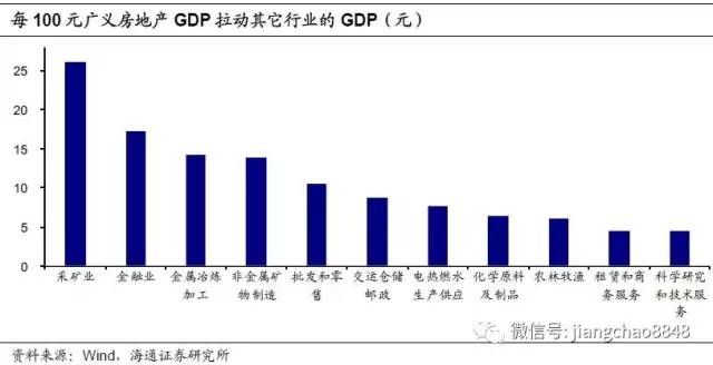 姜超：金融地产繁荣背后藏隐忧 未来政策遇两难