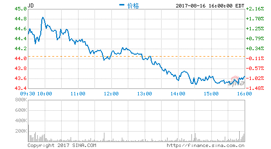 天天快递正式起诉京东：京东行为属不正当竞争