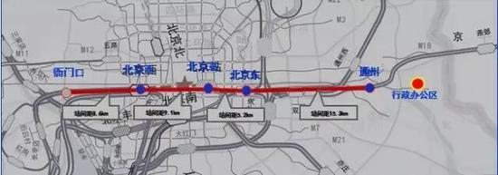 副中心线线路图