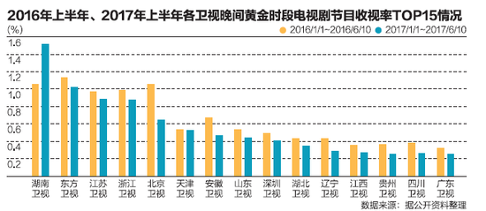 影视“限薪令”来了 少了“大卡司”网剧也能火