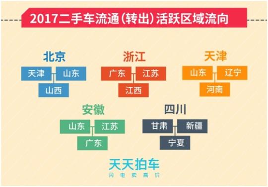 《2017个人卖车大数据报告》“出炉”：二手车年轻化
