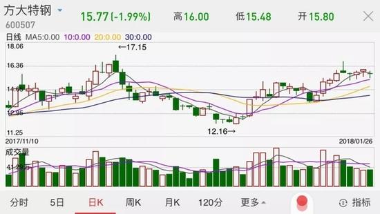 5亿红包当场发 人均5万元！这次任性的竟是一钢企