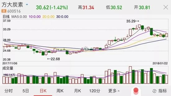 5亿红包当场发 人均5万元！这次任性的竟是一钢企
