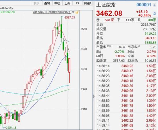 持股还是持币过春节？机构们几乎站在了同一战线