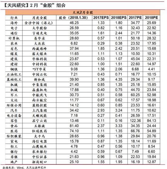 持股还是持币过春节？机构们几乎站在了同一战线