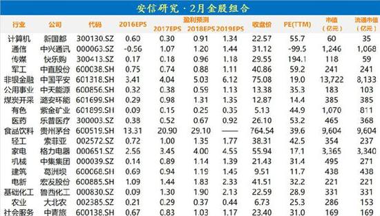 持股还是持币过春节？机构们几乎站在了同一战线