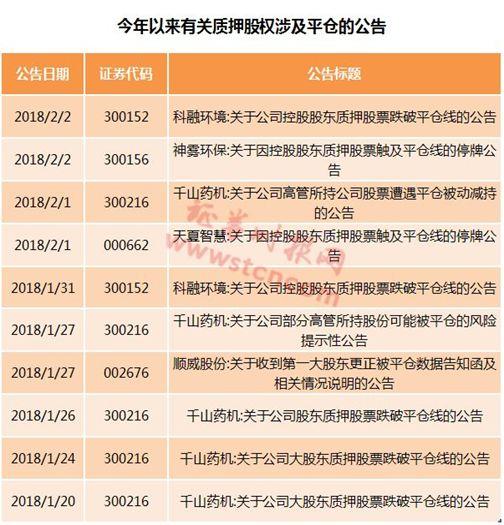 持股还是持币过春节？机构们几乎站在了同一战线