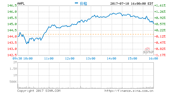 iPhone7高调宣传防水功能进了水却不保修