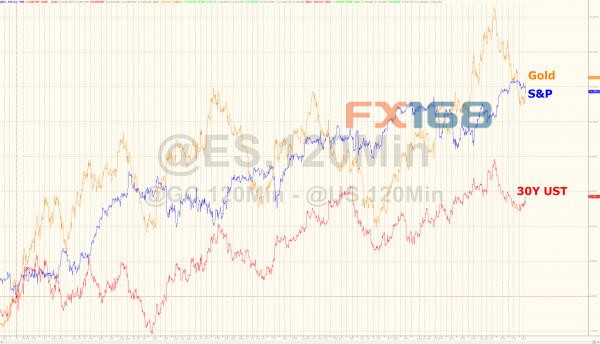 朝鲜“狠话”引爆金融市场 今晚耶伦女王将开金口！