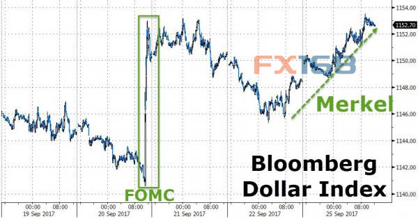 朝鲜“狠话”引爆金融市场 今晚耶伦女王将开金口！