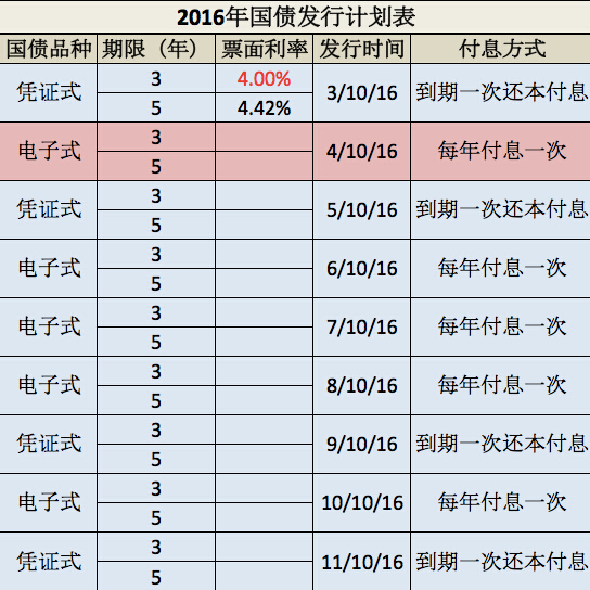 小长假结束更不能让钱休息了 4月理财日历出炉