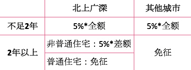 小长假结束更不能让钱休息了 4月理财日历出炉