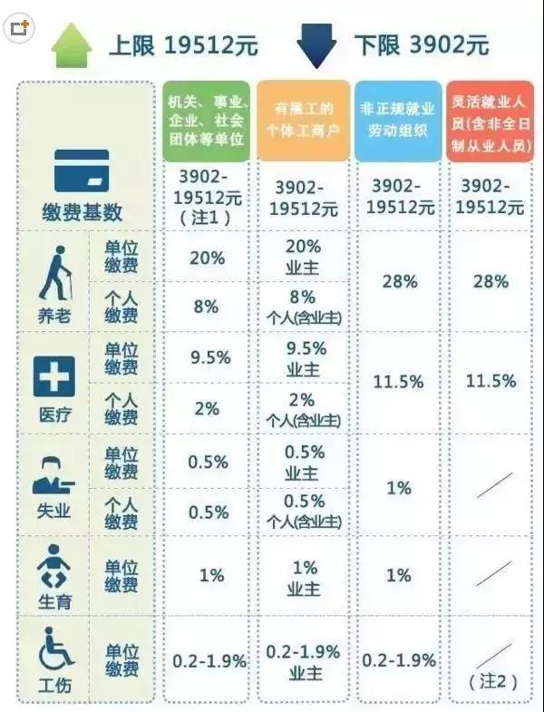 不算不知道!交一辈子五险一金 退休你能拿回多少?