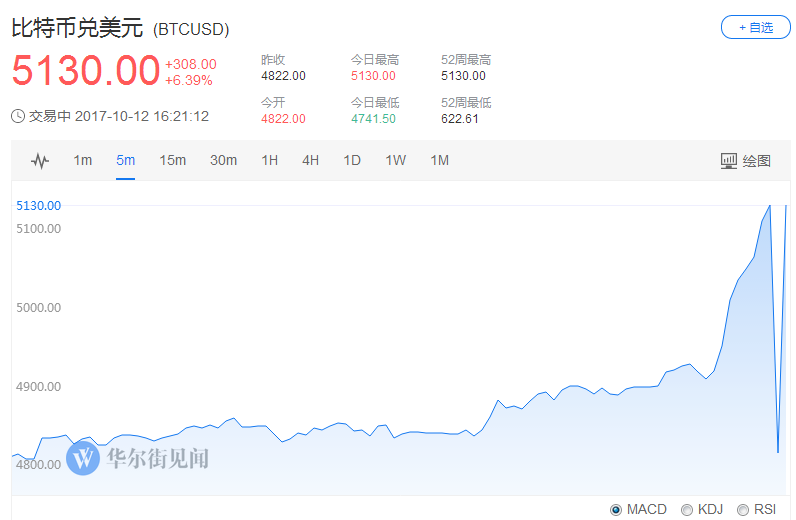 20171012162214957.png （796×520）