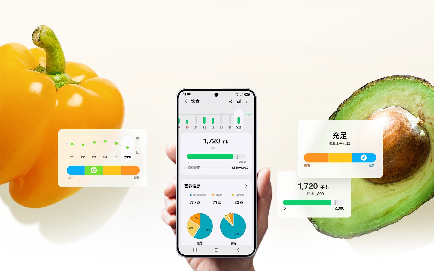 背景是辣椒粉和酪梨。中間，一手拿著智能手機，屏幕上顯示著食物功能。兩側分別顯示不同的代謝健康相關功能圖形使用者介面，例如抗氧化指數、AGEs 指數和食物追蹤器。